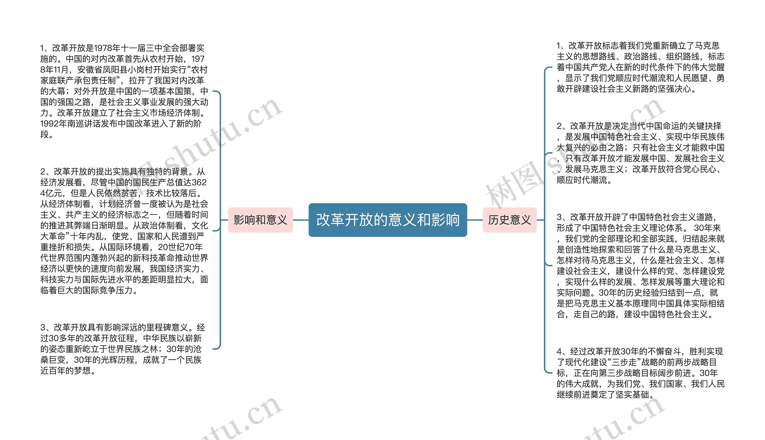 改革开放的意义和影响