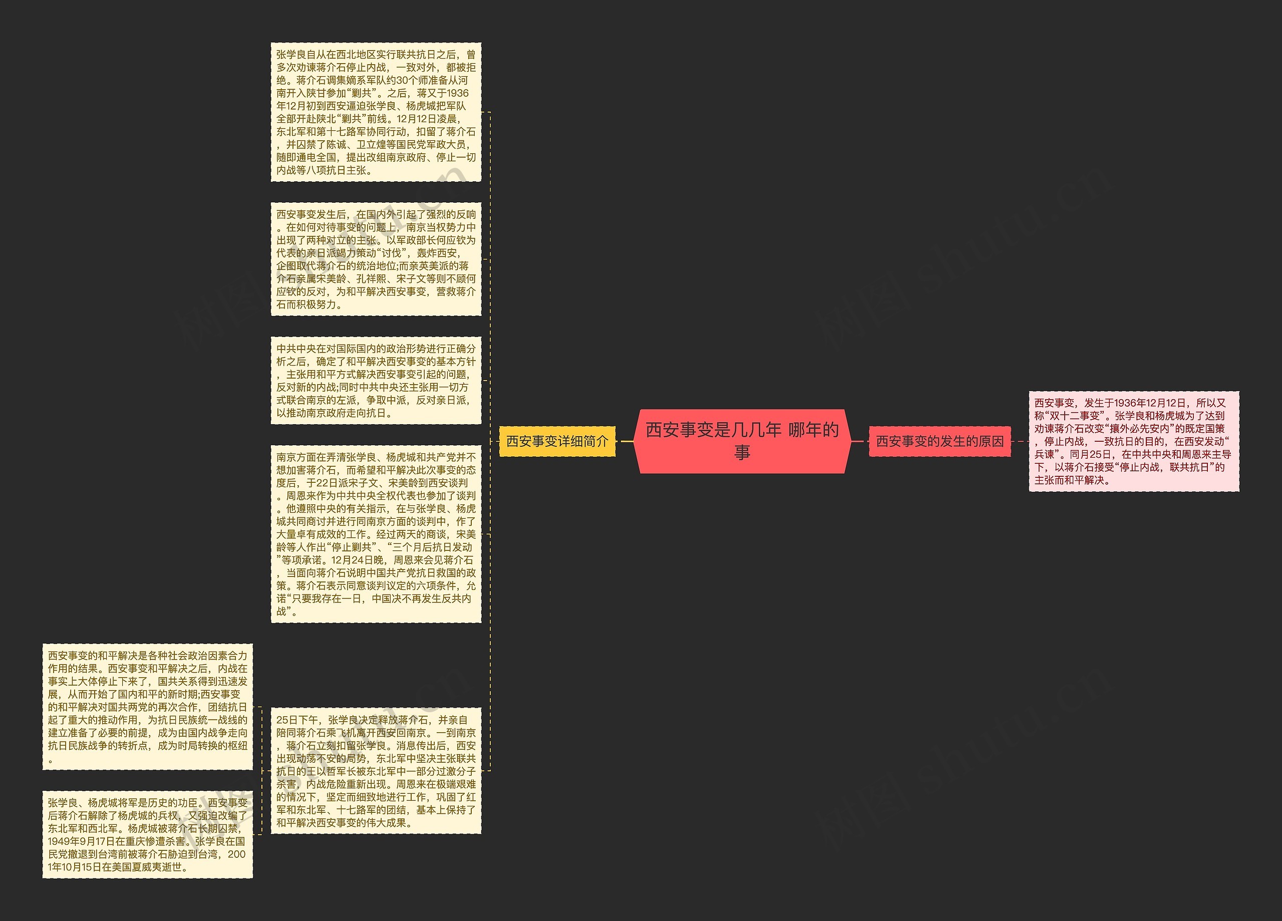 西安事变是几几年 哪年的事思维导图