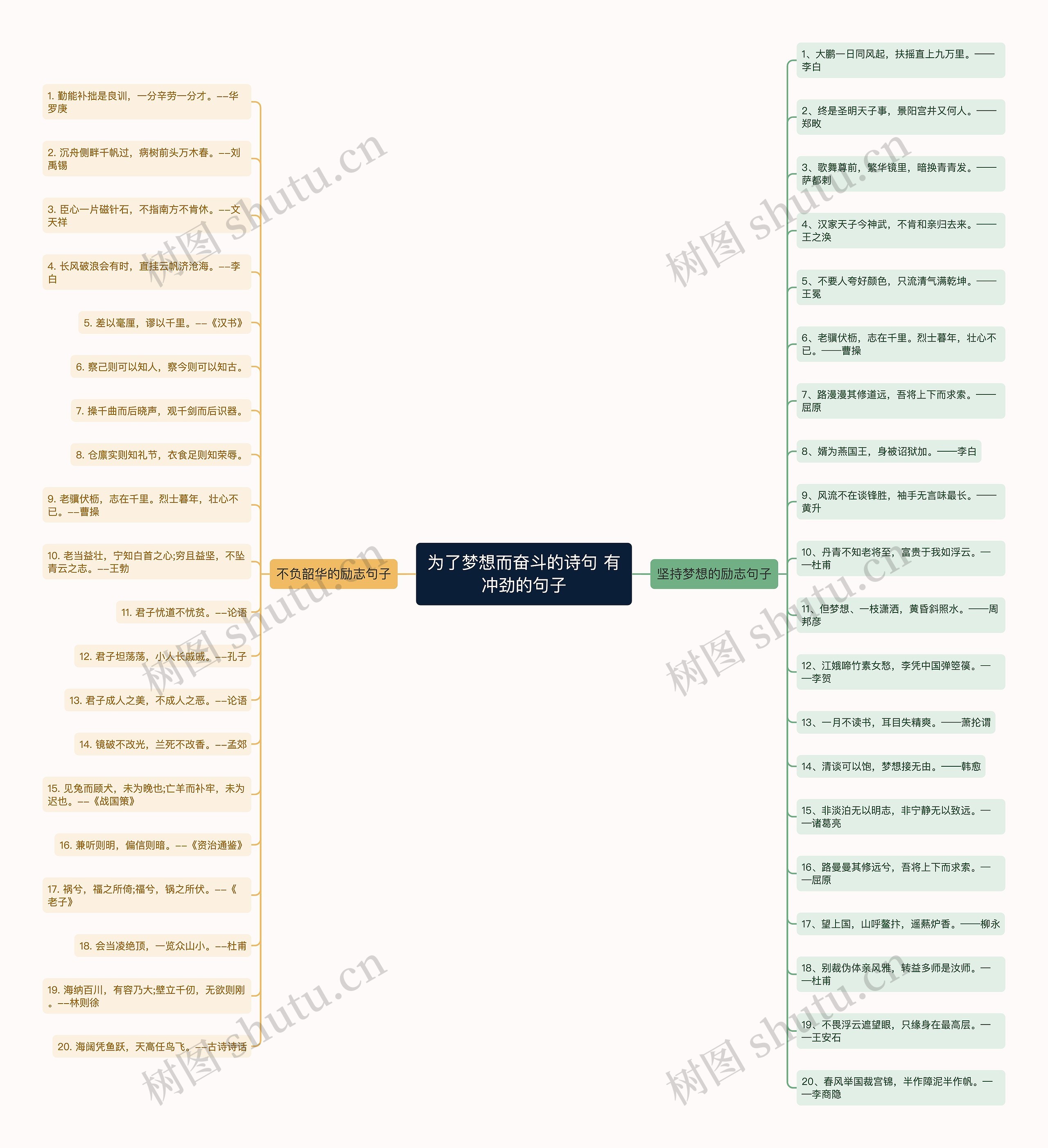 为了梦想而奋斗的诗句 有冲劲的句子思维导图