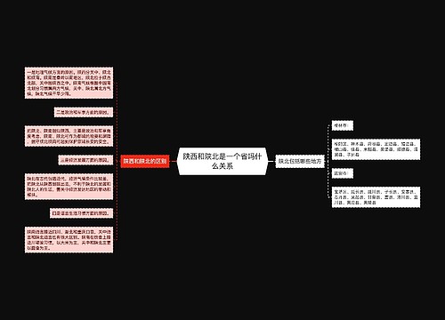 陕西和陕北是一个省吗什么关系