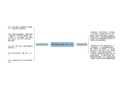 南京条约内容记忆口诀