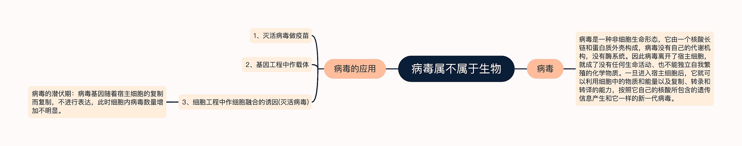 病毒属不属于生物