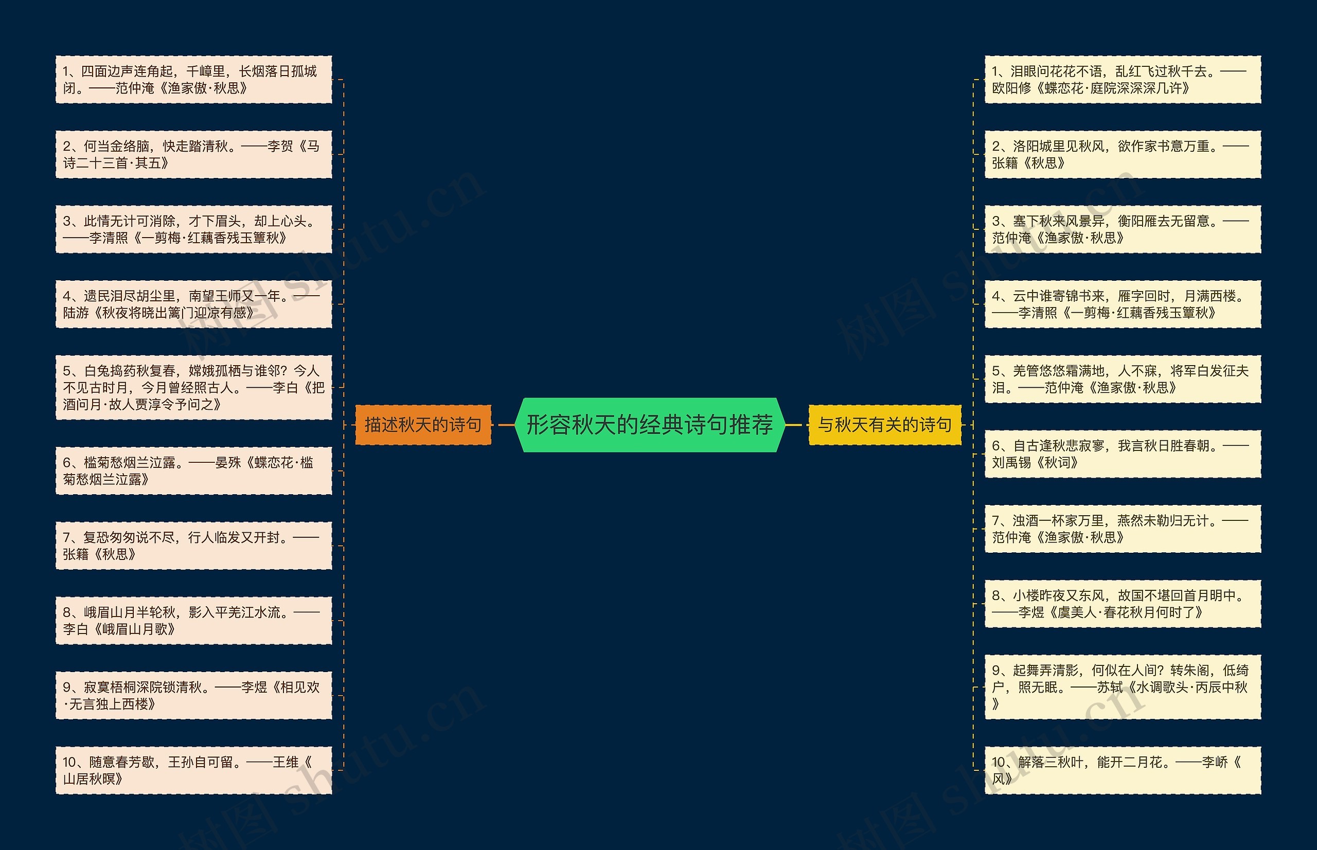 形容秋天的经典诗句推荐思维导图