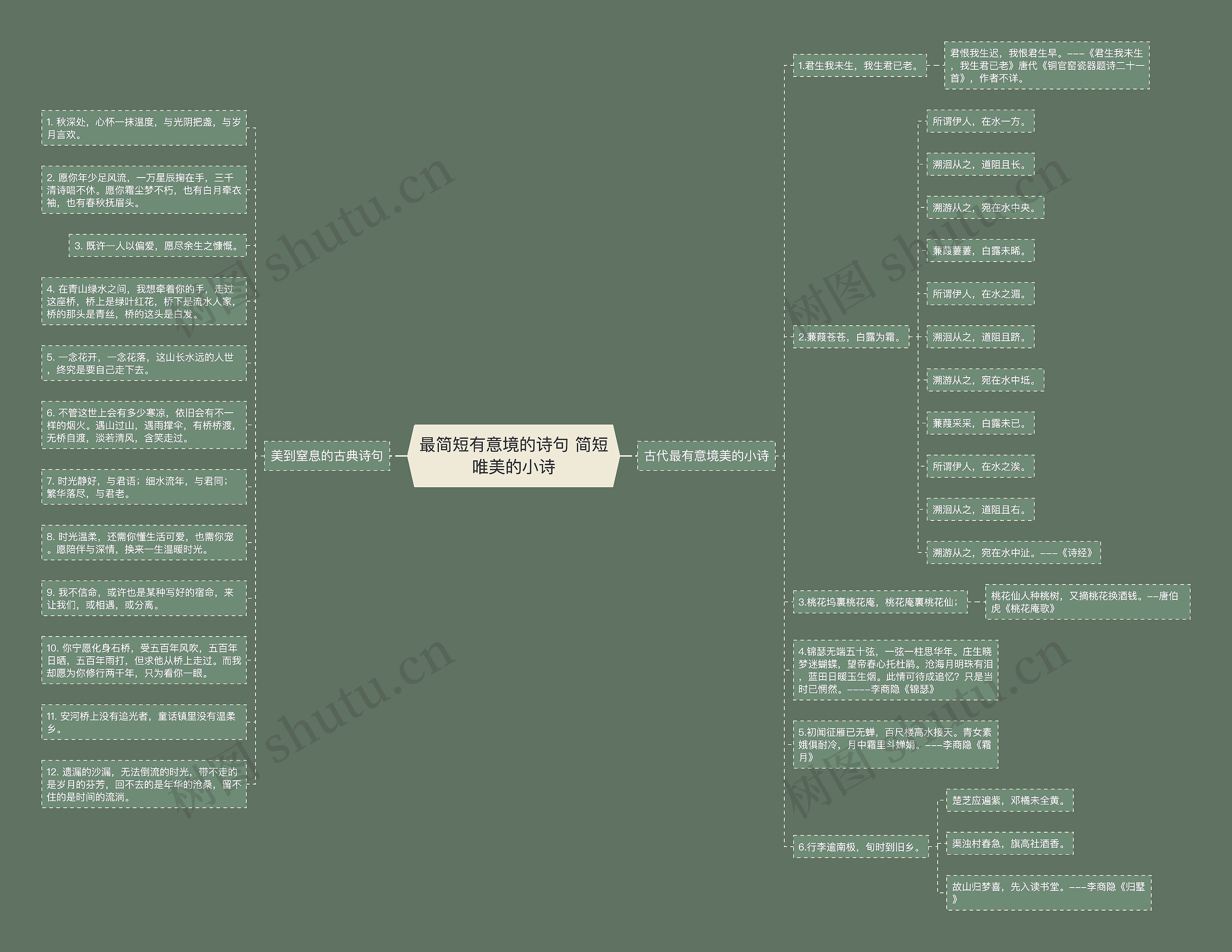 最简短有意境的诗句 简短唯美的小诗思维导图