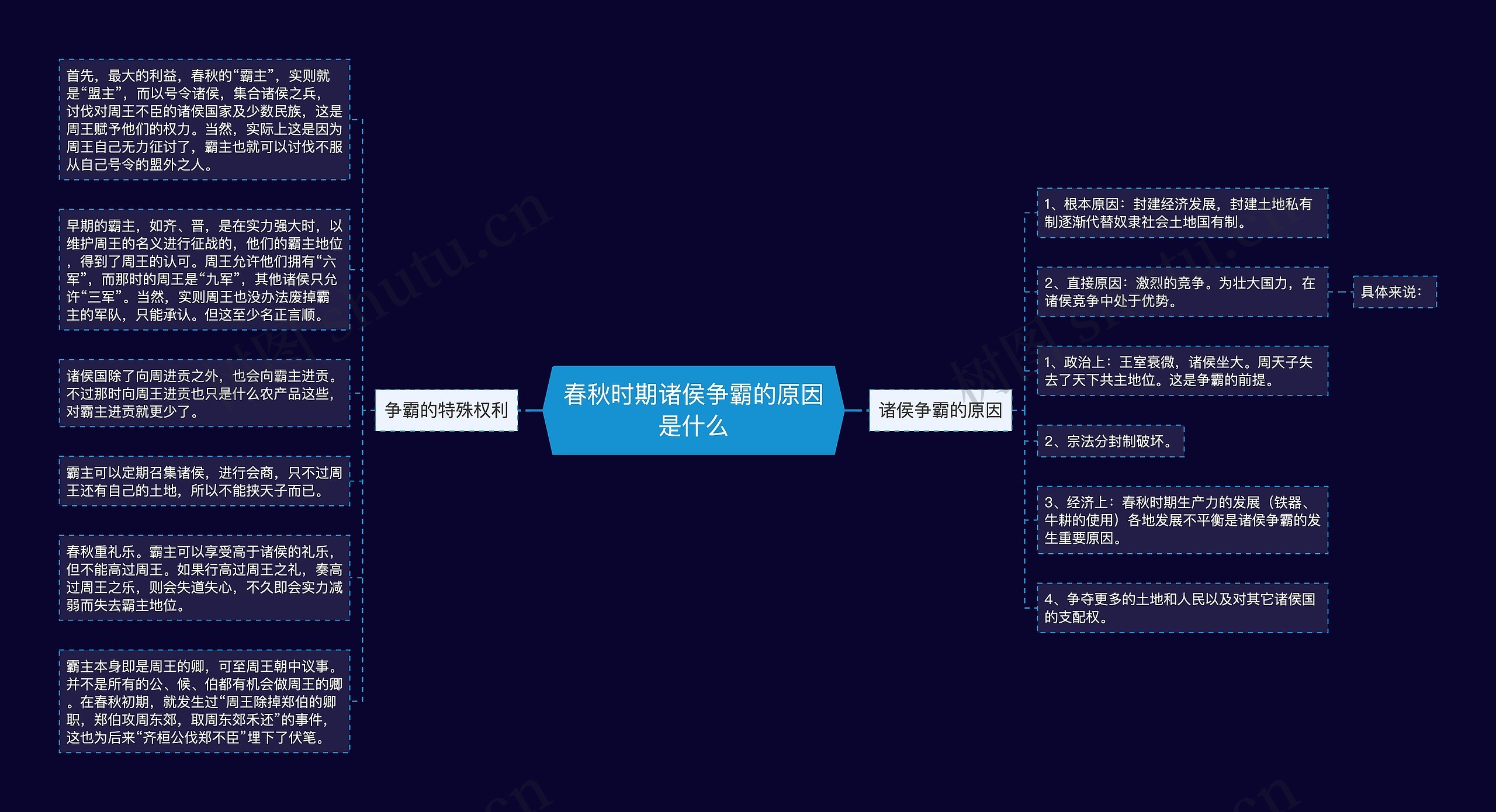 春秋时期诸侯争霸的原因是什么思维导图