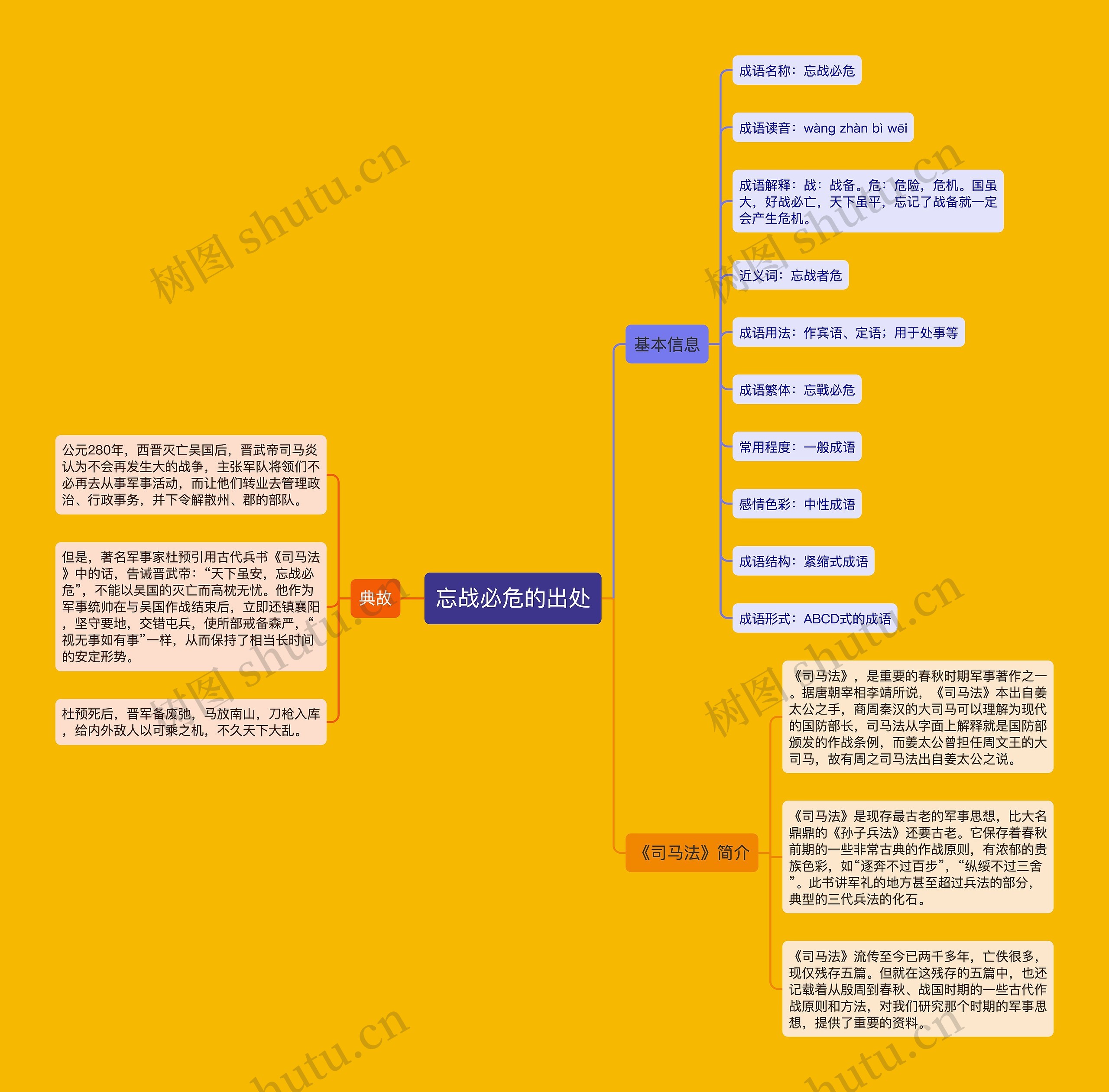 忘战必危的出处思维导图高清图 忘战必危的出处思维导图