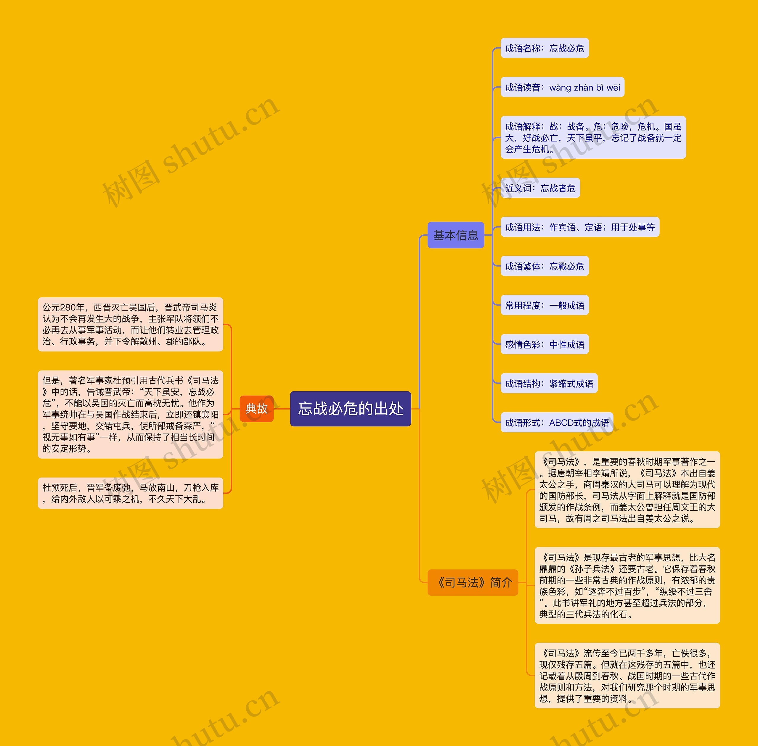 忘战必危的出处思维导图