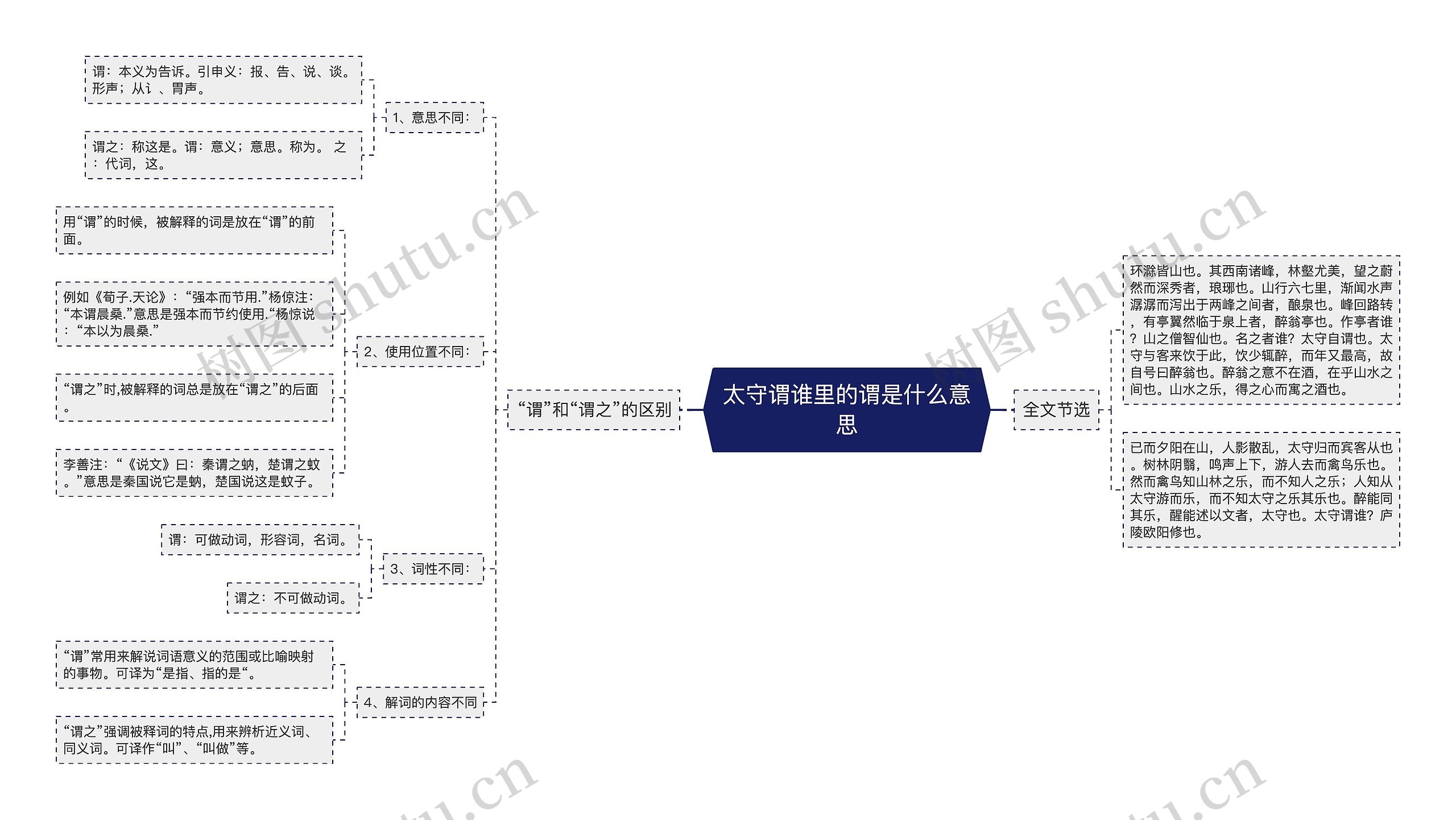 太守谓谁里的谓是什么意思