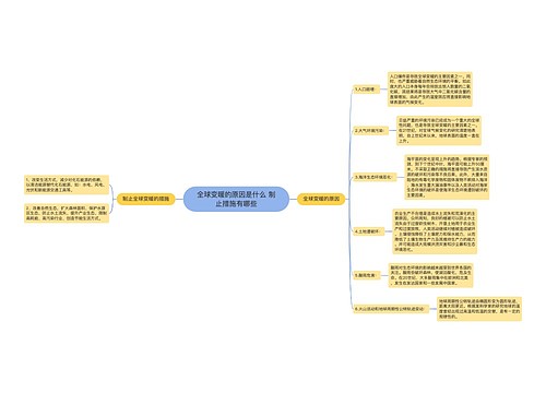 全球变暖的原因是什么 制止措施有哪些