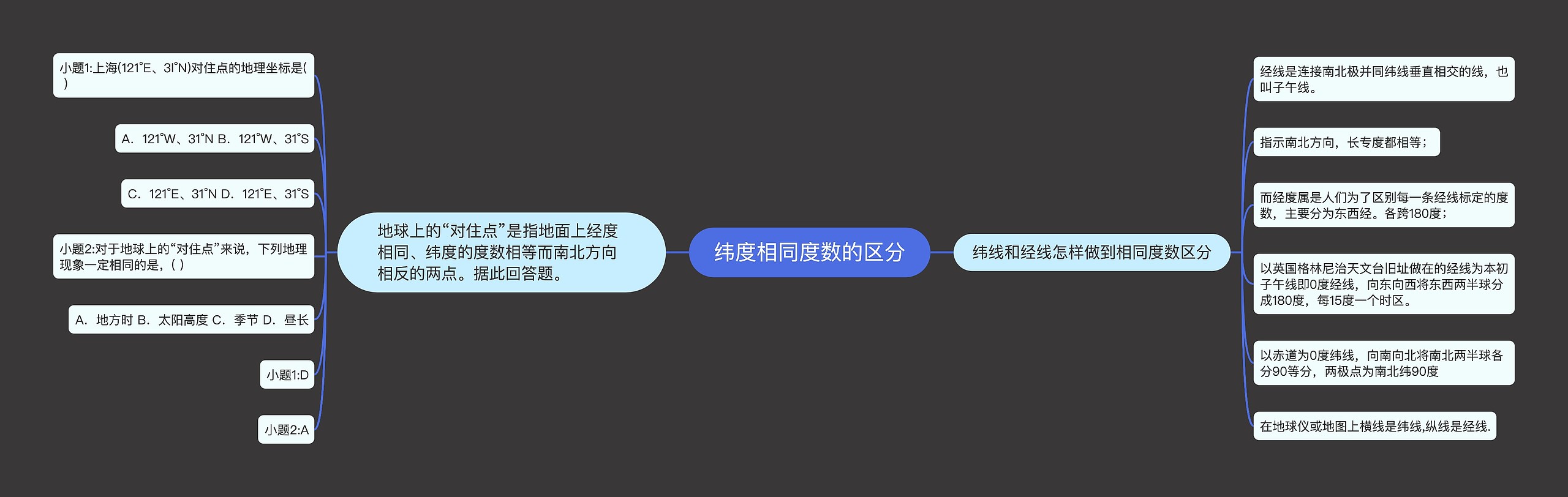 纬度相同度数的区分 纬度相同度数的区分
