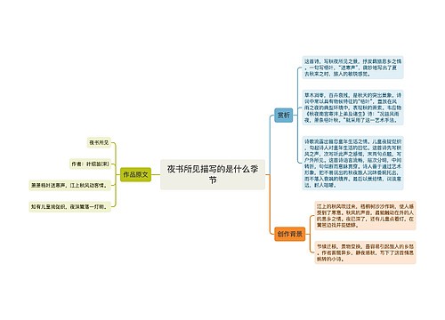 夜书所见描写的是什么季节