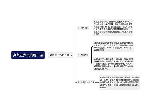 臭氧在大气的哪一层