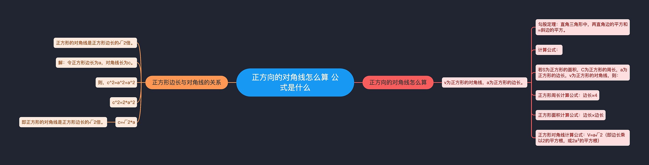 正方向的对角线怎么算 公式是什么思维导图