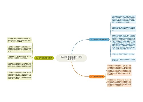 2022军校招生条件 军校报考流程