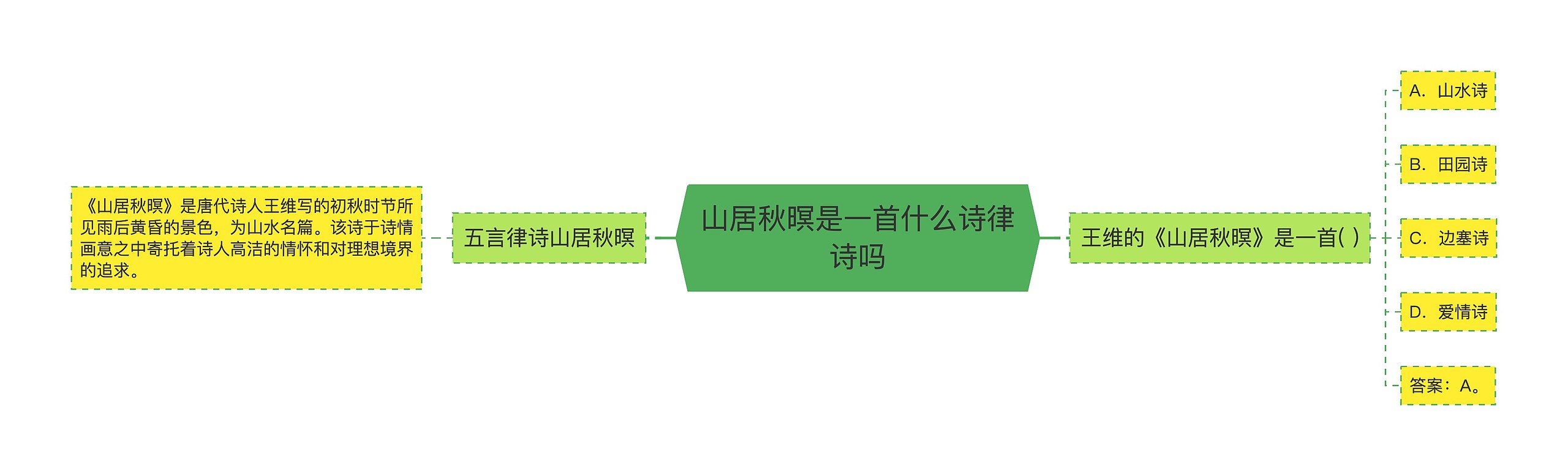 山居秋暝是一首什么诗律诗吗