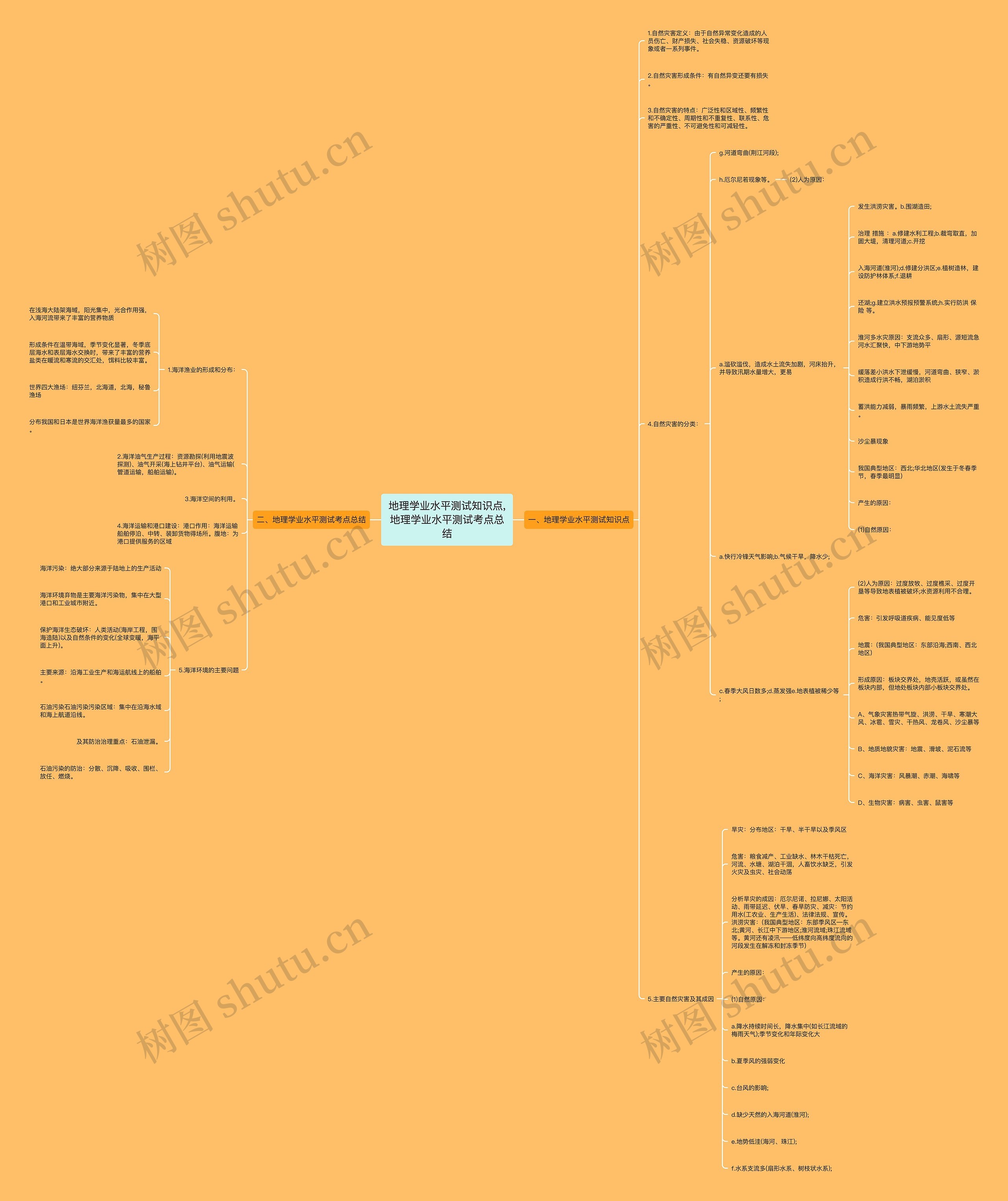 地理学业水平测试知识点,地理学业水平测试考点总结思维导图