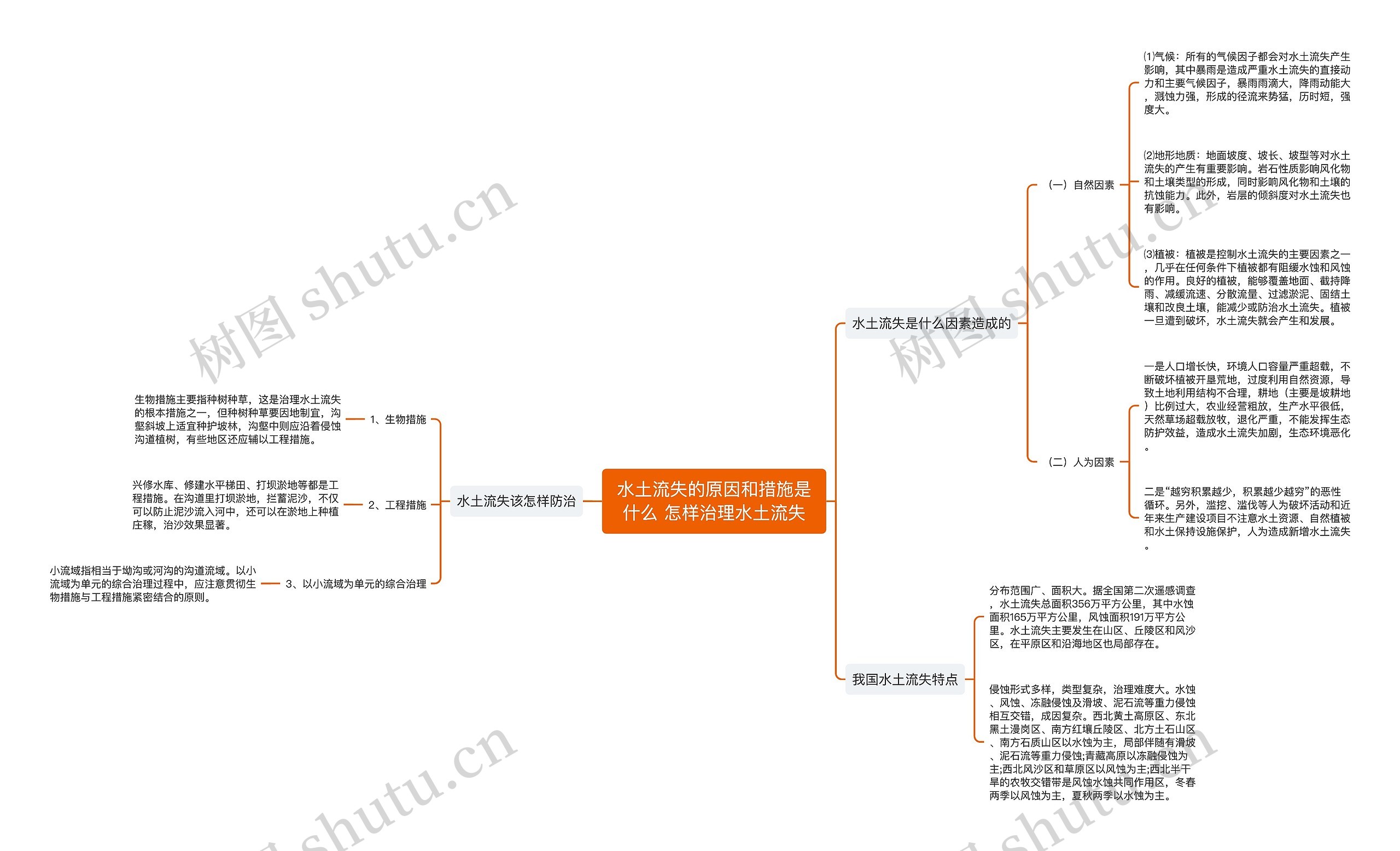 水土流失的原因和措施是什么 怎样治理水土流失思维导图