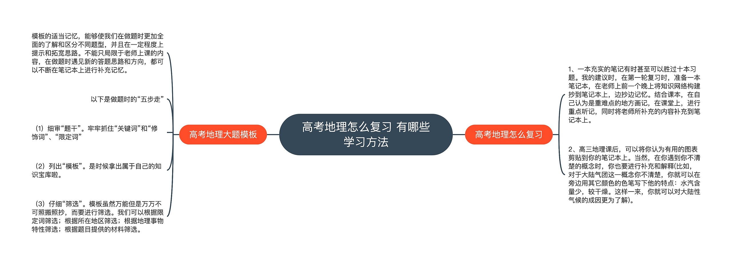 高考地理怎么复习 有哪些学习方法思维导图