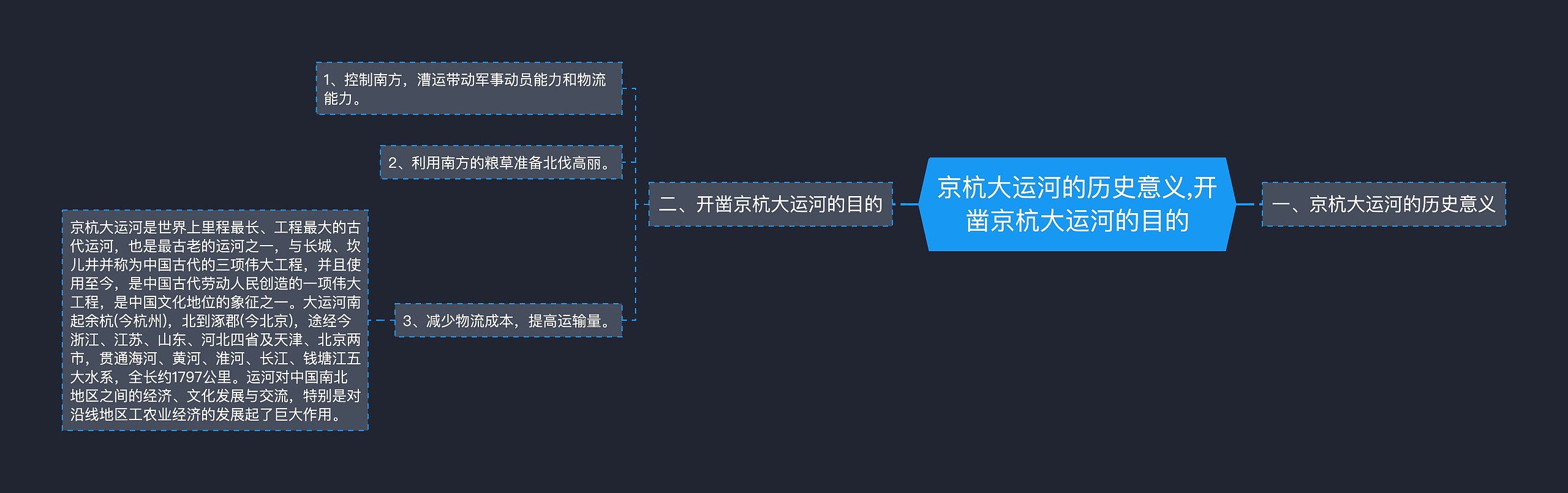 京杭大运河的历史意义,开凿京杭大运河的目的