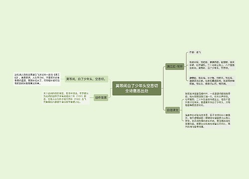 莫等闲白了少年头空悲切全诗意思出处