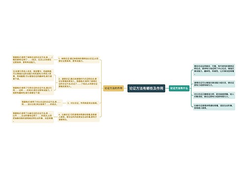 论证方法有哪些及作用