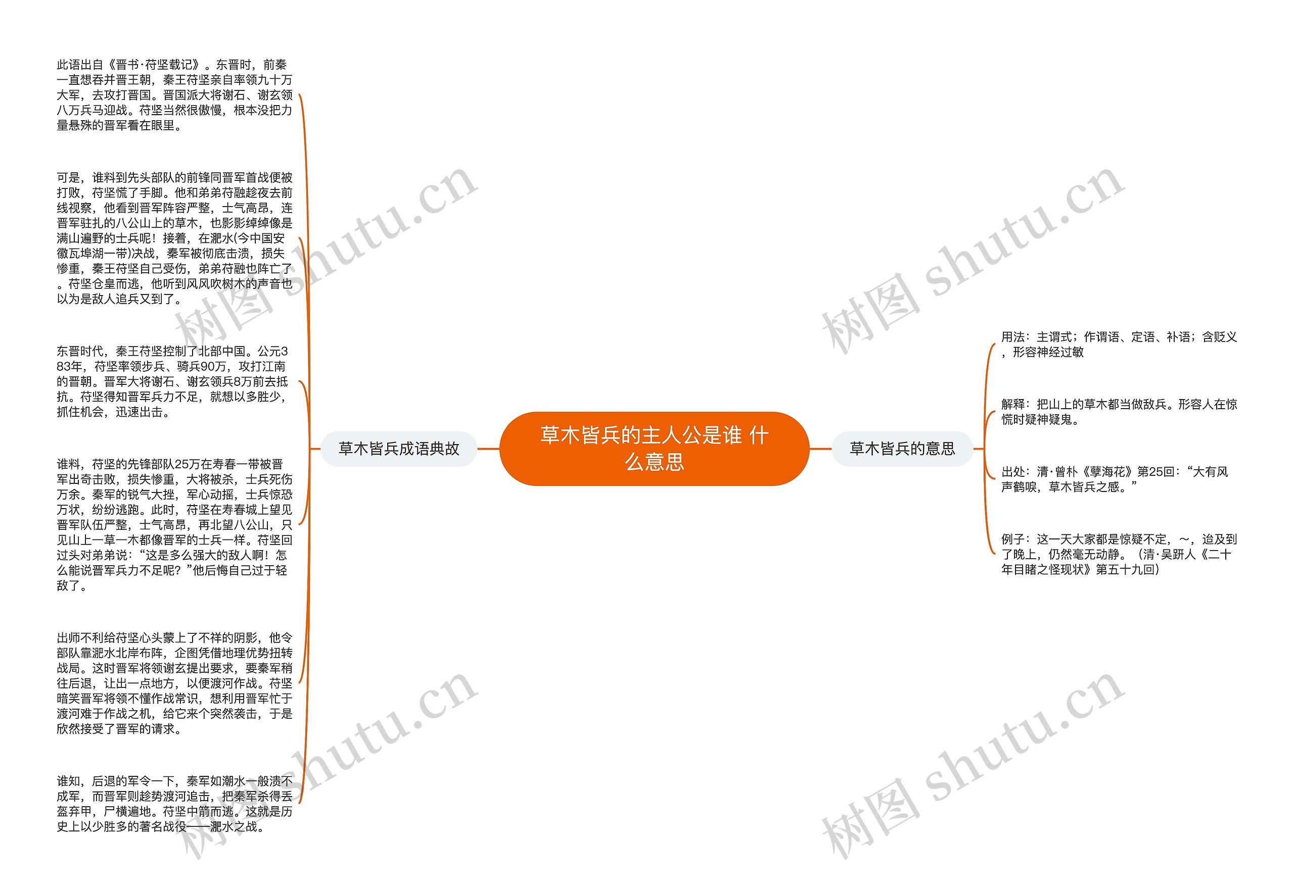 草木皆兵的主人公是谁 什么意思