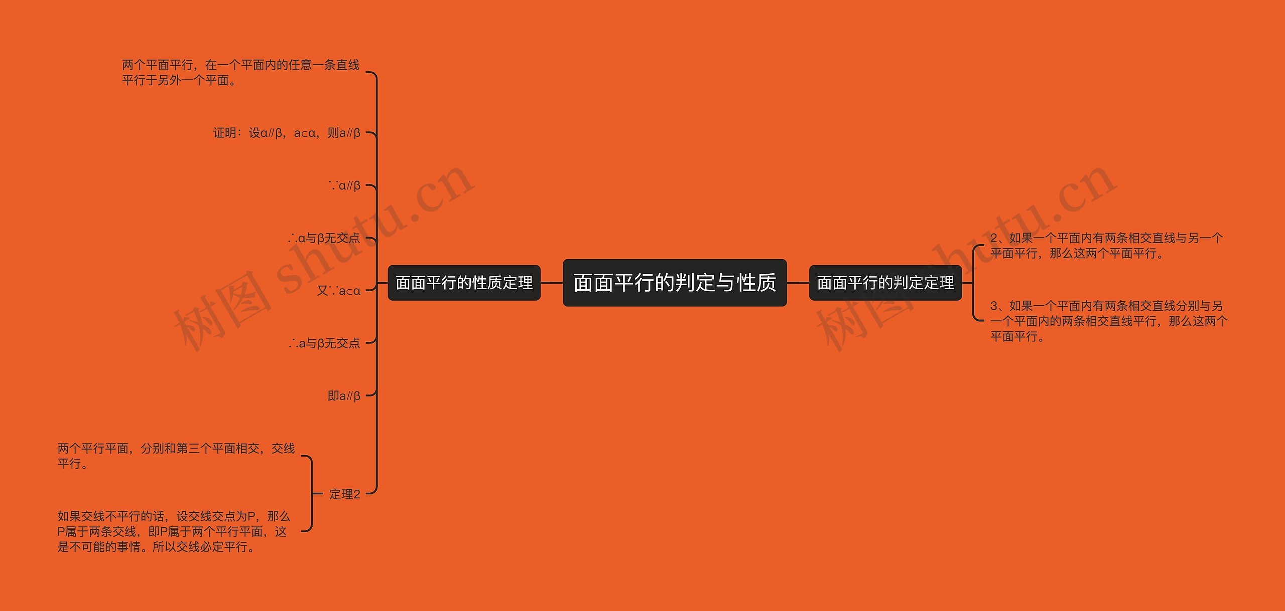 面面平行的判定与性质