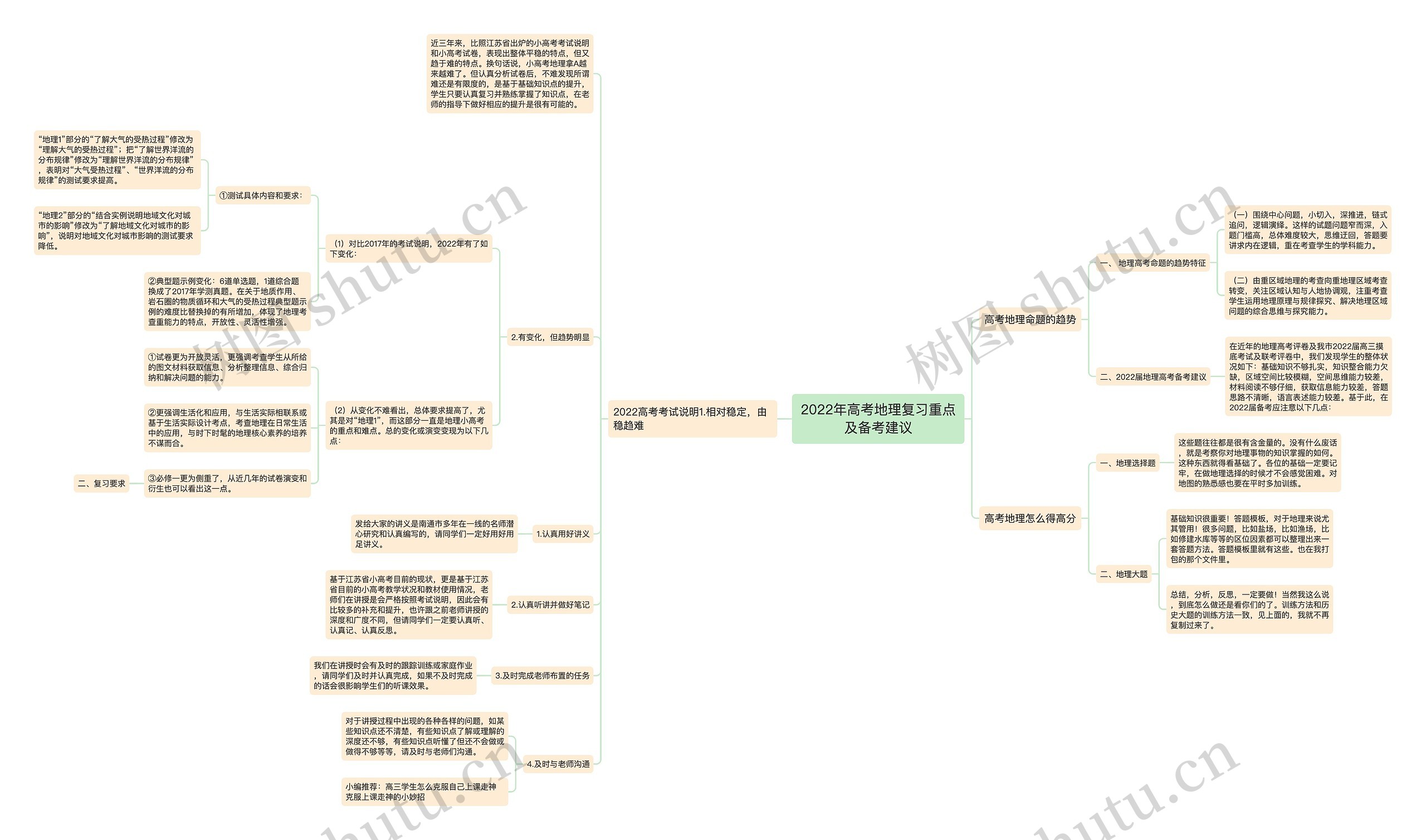 2022年高考地理复习重点及备考建议思维导图