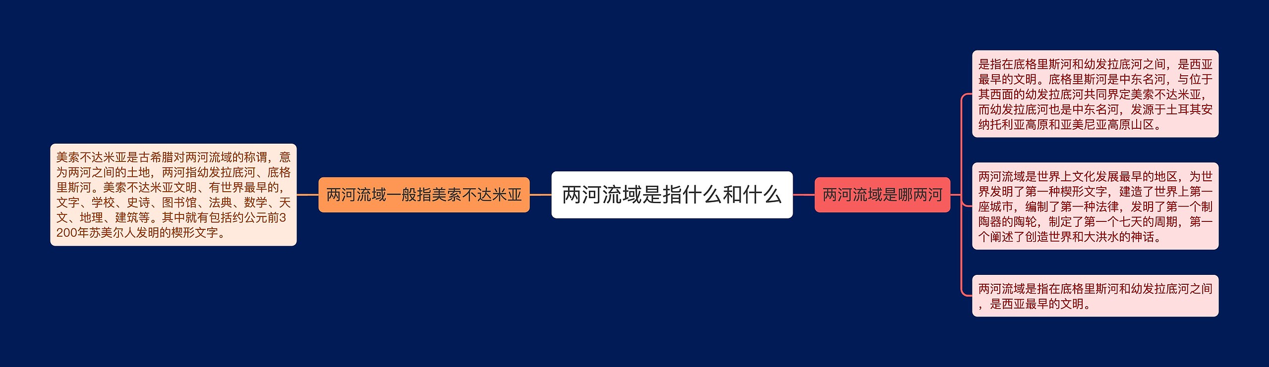 两河流域是指什么和什么