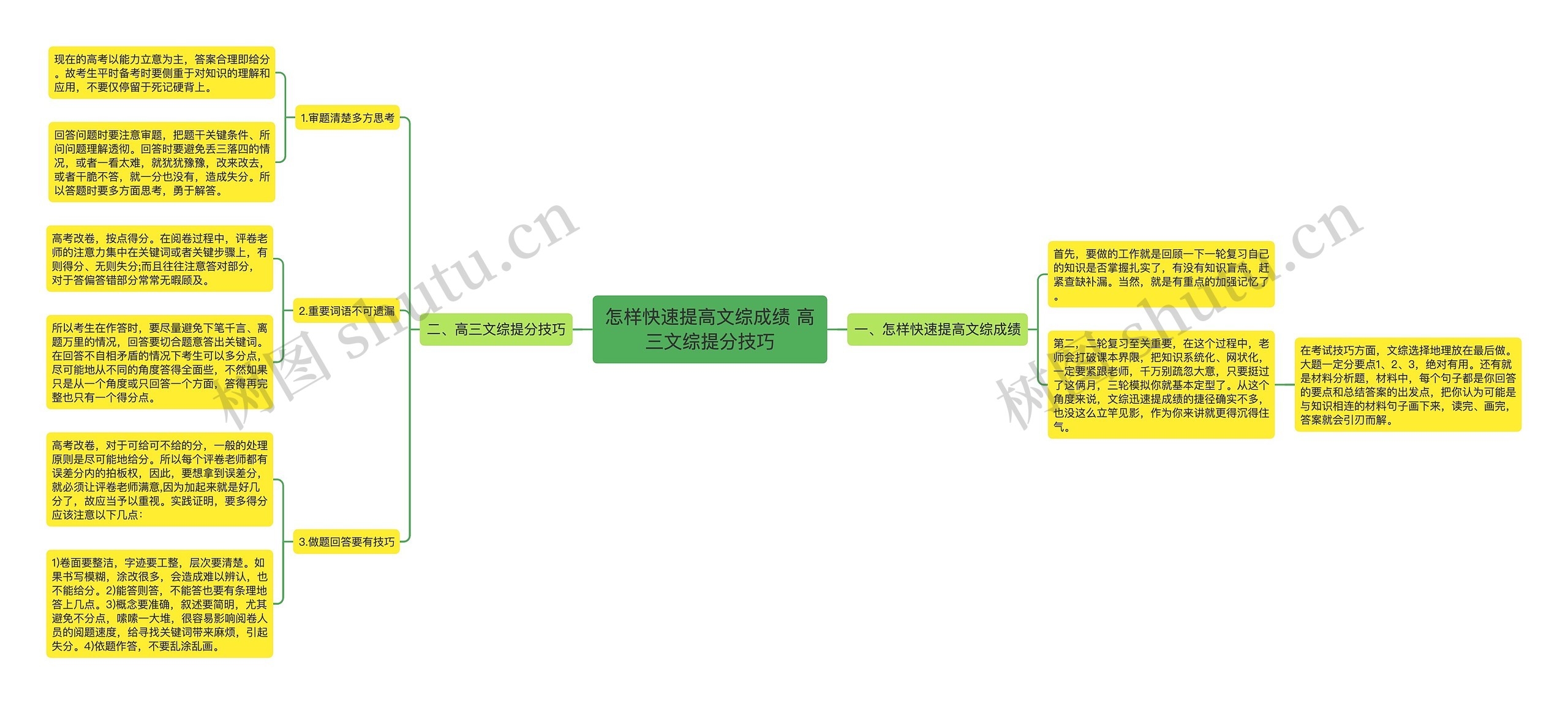 怎样快速提高文综成绩 高三文综提分技巧思维导图