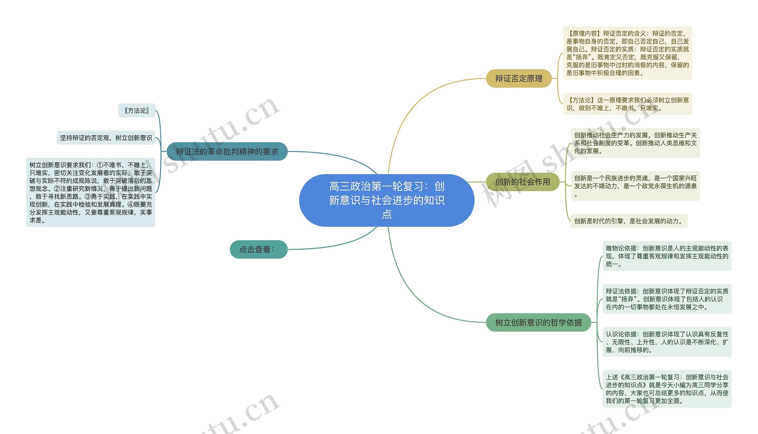高三政治第一轮复习:创新意识与社会进步的知识点 高三政治第一轮复习:创新意识与社会进步的知识点