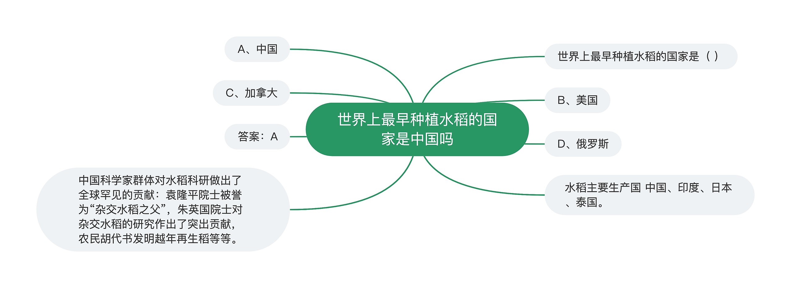 世界上最早种植水稻的国家是中国吗