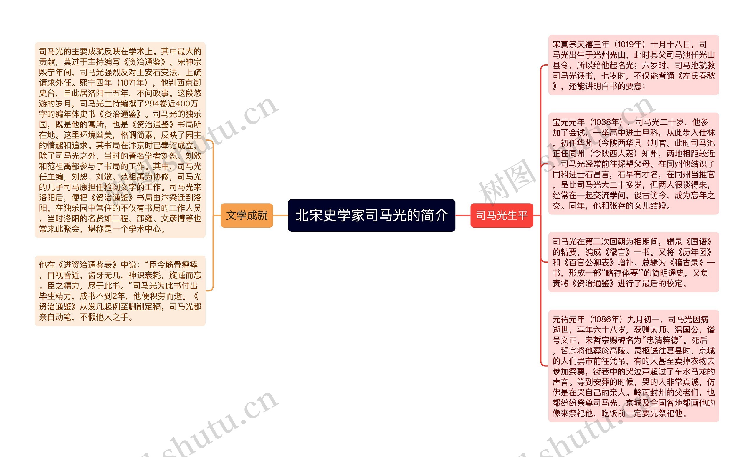 北宋史学家司马光的简介