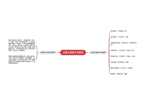 过秦论通假字有哪些