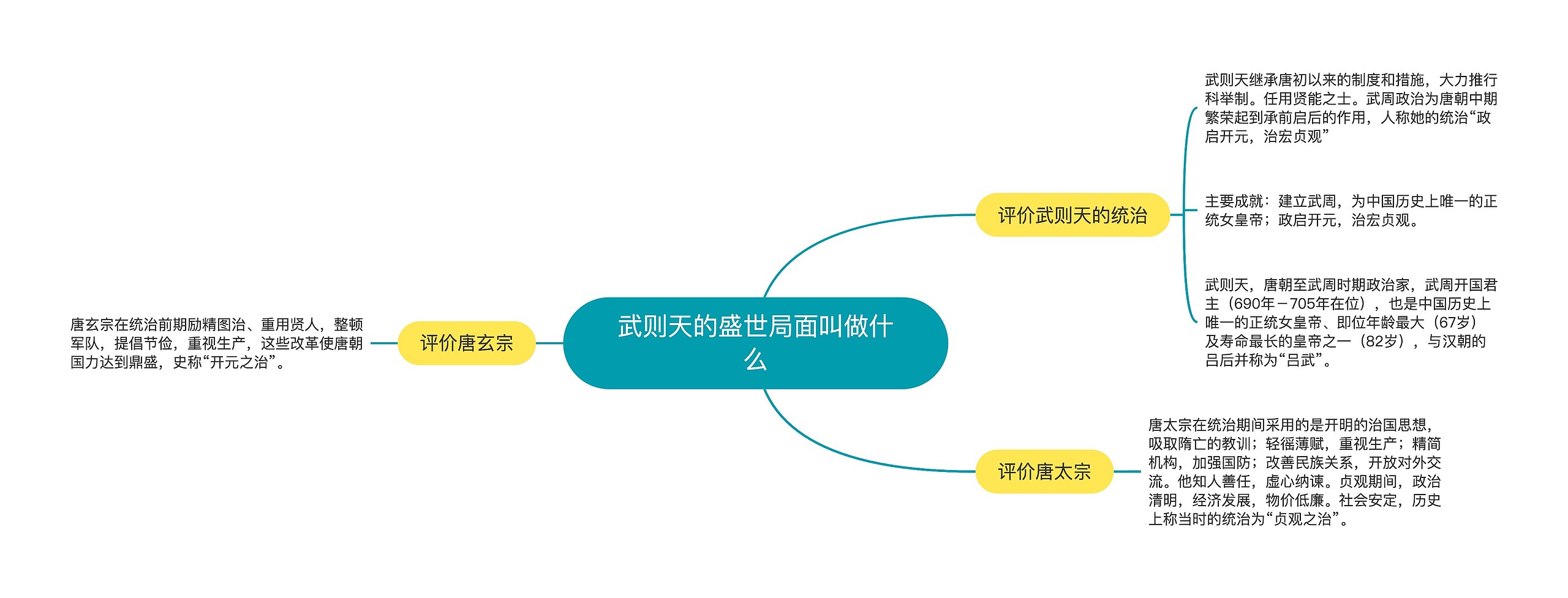 武则天的盛世局面叫做什么