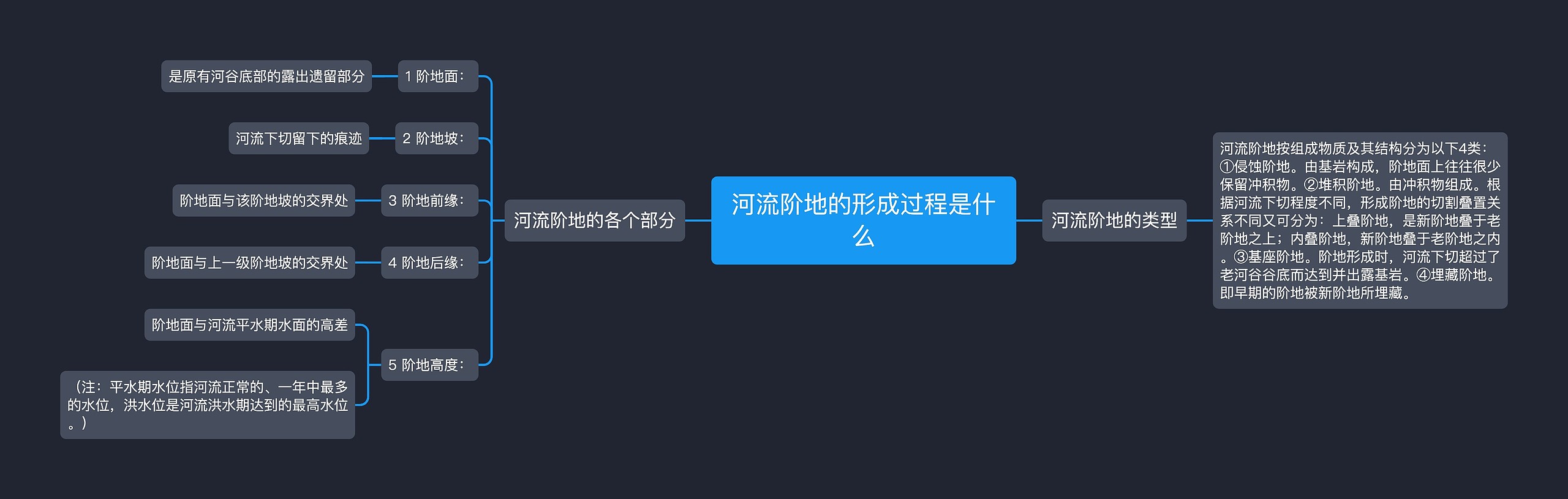 河流阶地的形成过程是什么