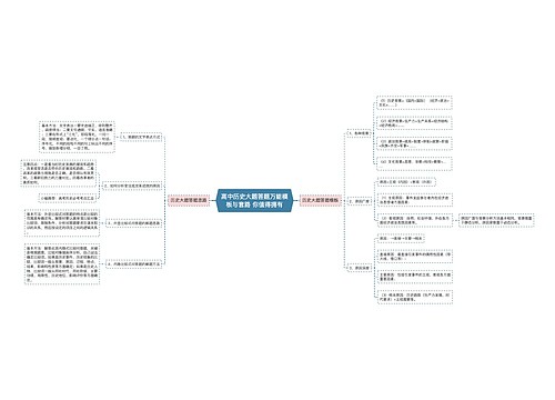 高中历史大题答题万能模板与套路 你值得拥有