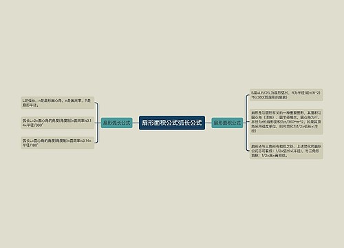 扇形面积公式弧长公式