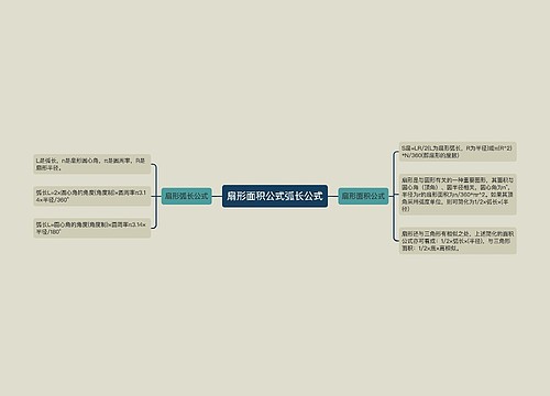 扇形面积公式弧长公式