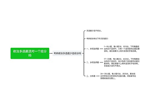 政治多选题选对一个给分吗