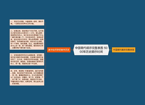 中国朝代顺序完整表图 5000年历史顺序时间
