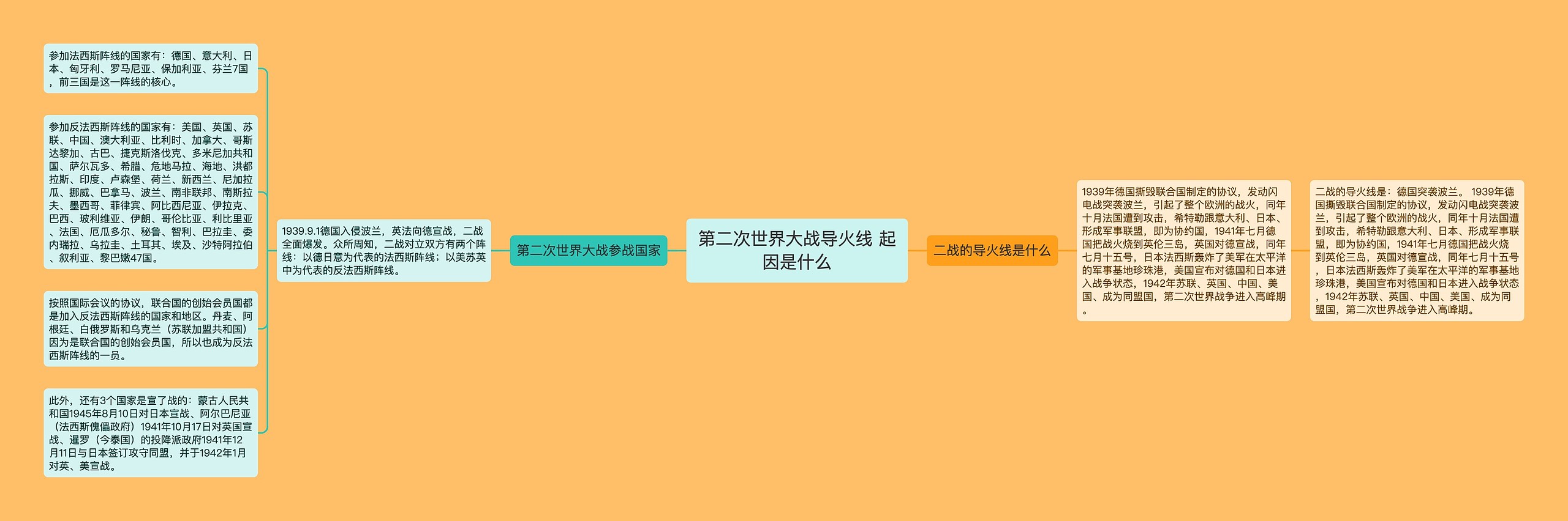 第二次世界大战导火线 起因是什么 第二次世界大战导火线 起因是什么