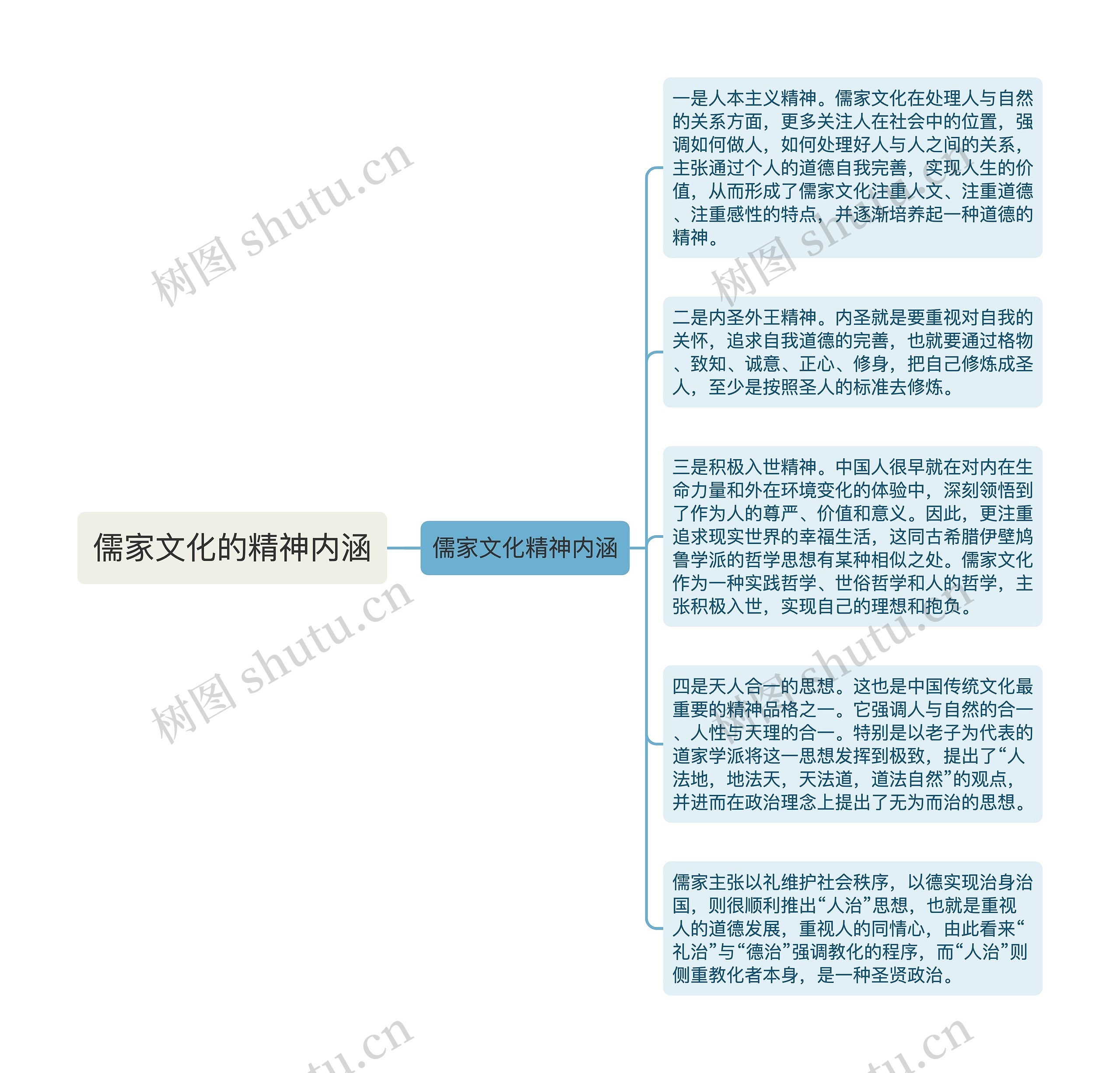 儒家文化的精神内涵