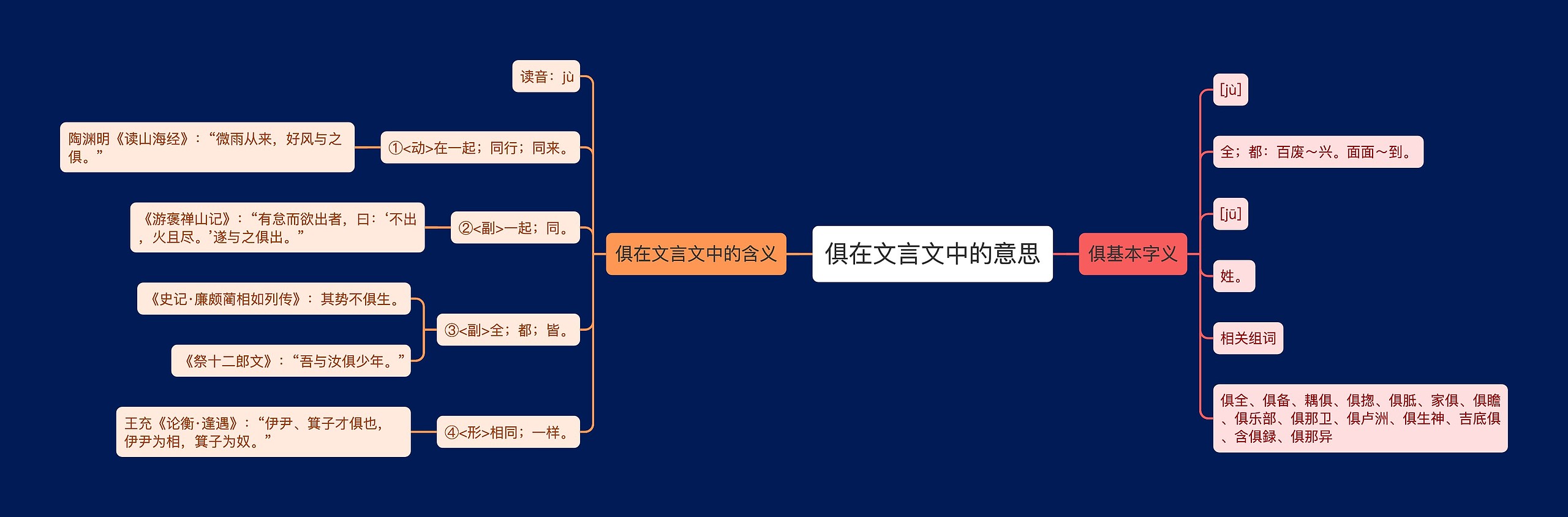 俱在文言文中的意思