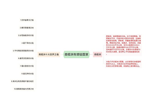 南极洲有哪些国家