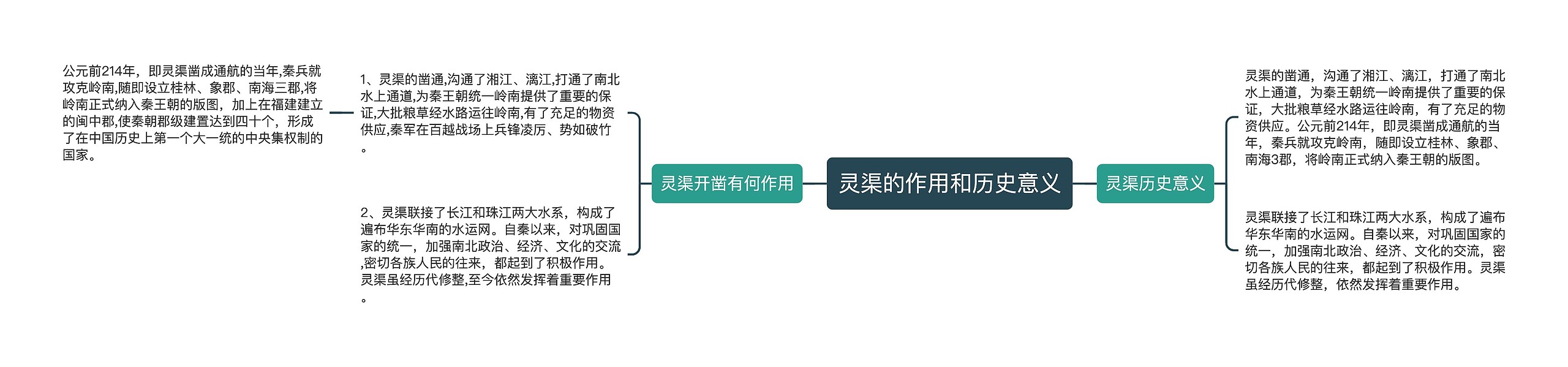 灵渠的作用和历史意义