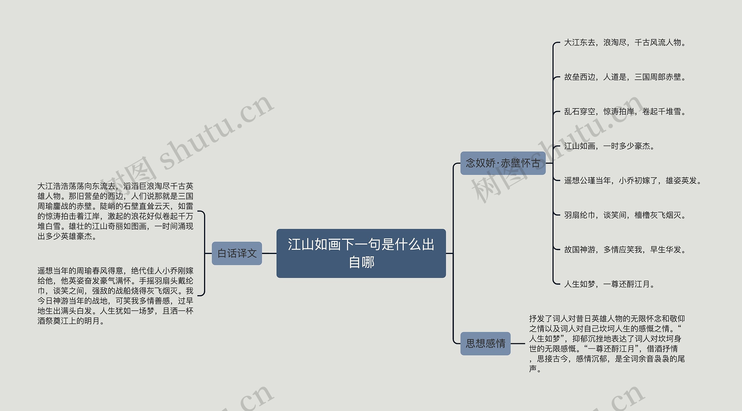 江山如画下一句是什么出自哪