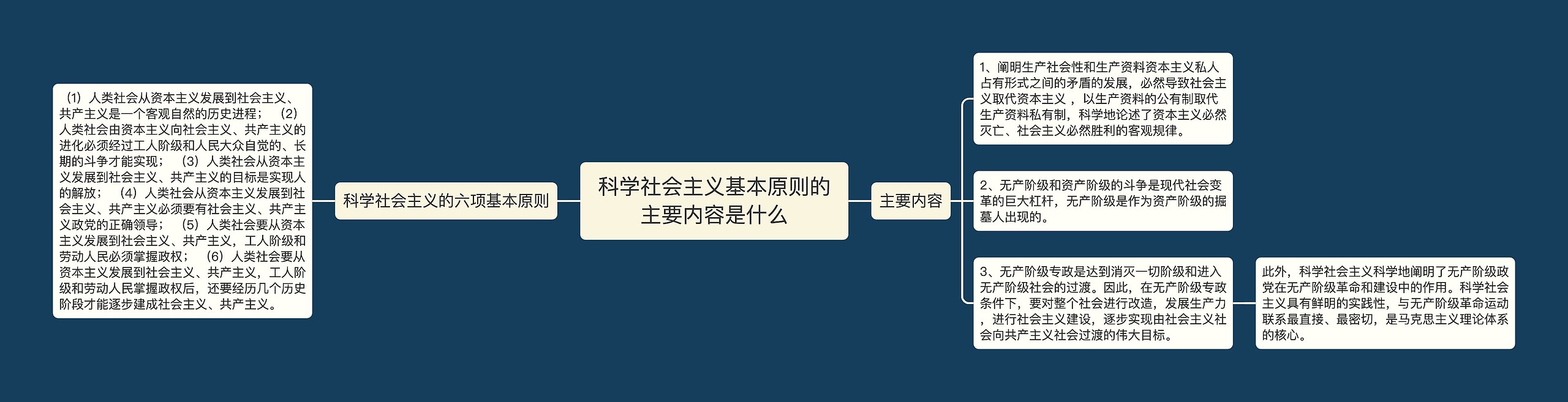 科学社会主义基本原则的主要内容是什么