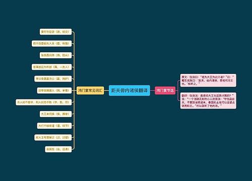 距关毋内诸侯翻译