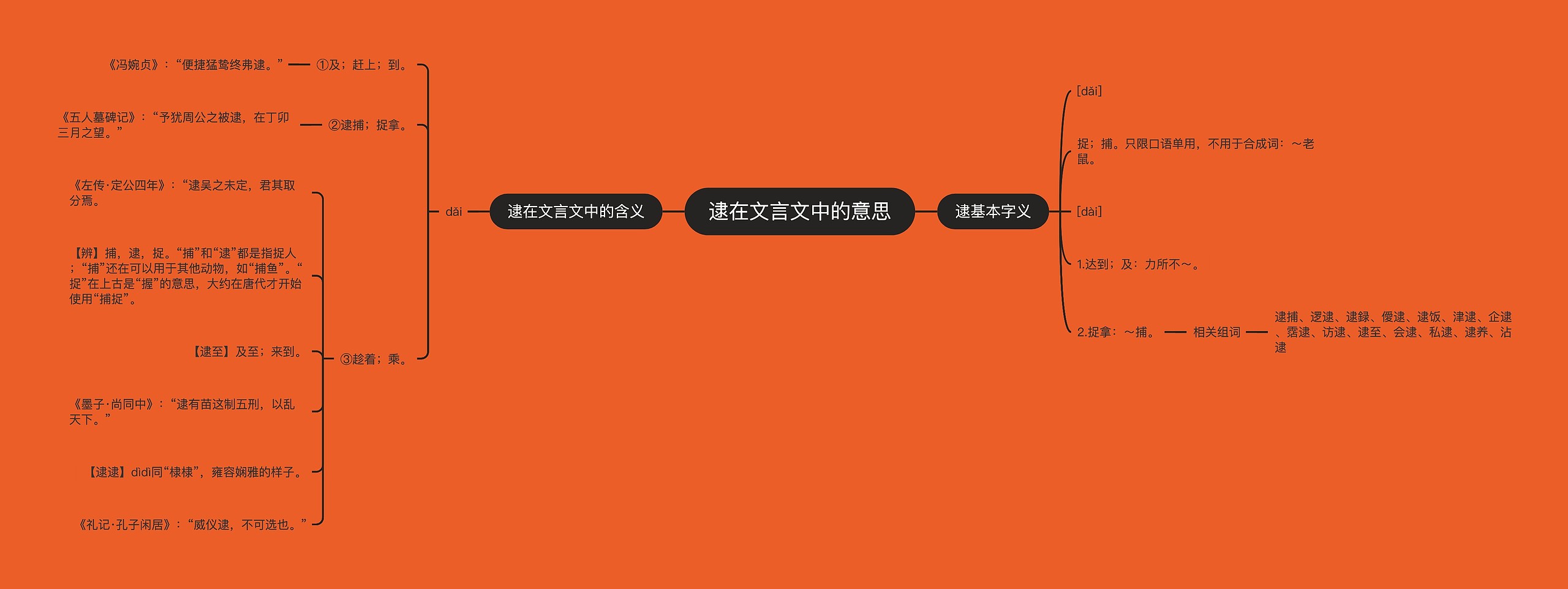 逮在文言文中的意思